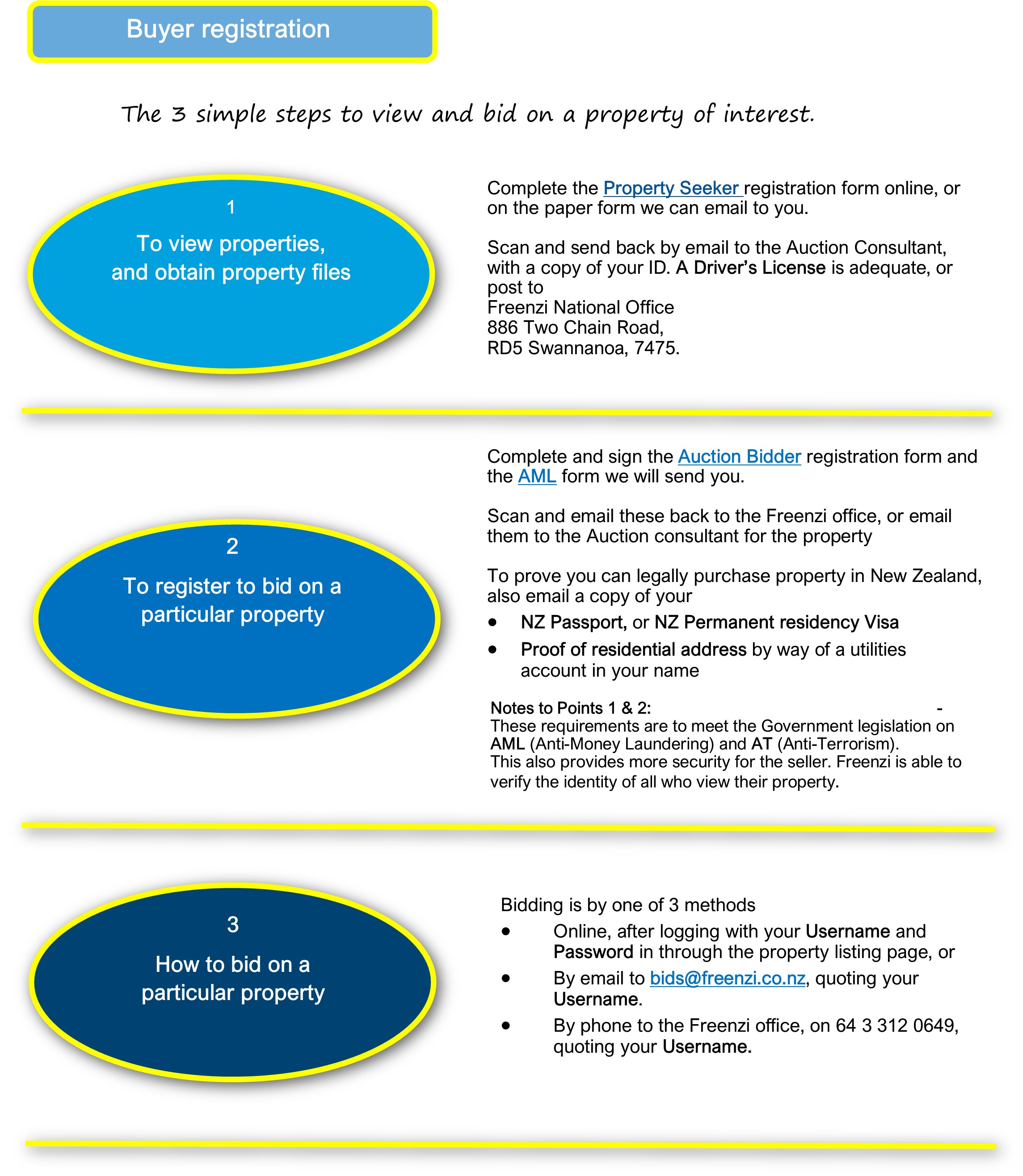 Buyer registration