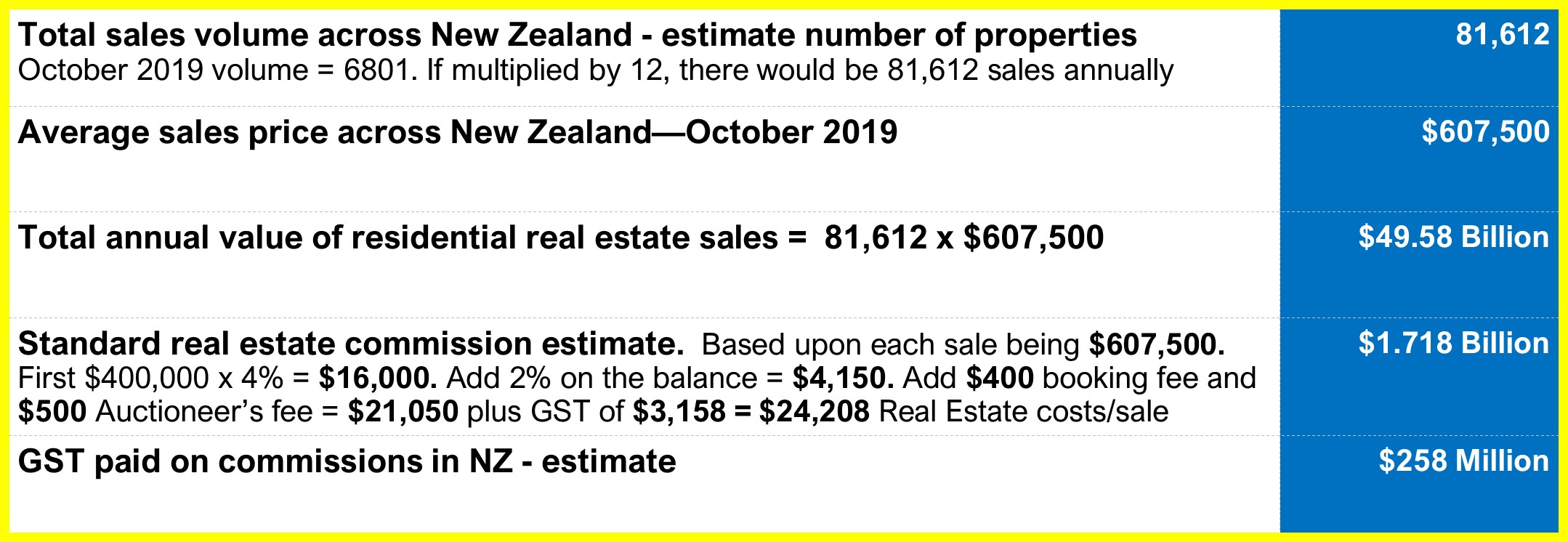 Real Estate Commission Chart